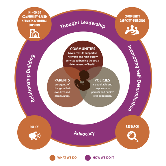 theory of change chart